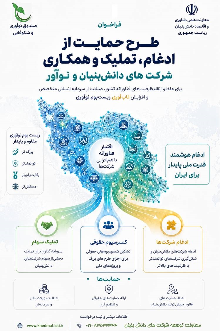 جایگاه ارزش‌گذاری دارایی‌های نامشهود در ادغام و تملک شرکت‌های دانش‌بنیان